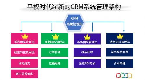 zoho crm全员版的倡导与颠覆