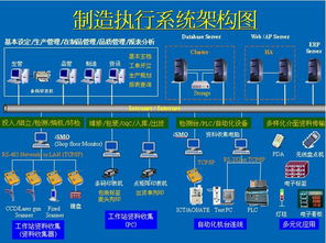 mes系统综合效益分析