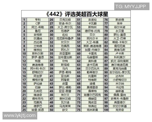 全球足球百大球星排名揭晓 谁将称霸足坛历史之巅