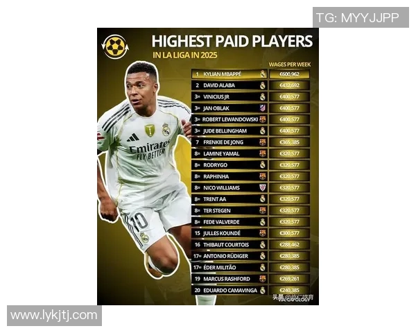 全球顶级足球巨星最新年薪排行揭晓谁才是真正的收入王者